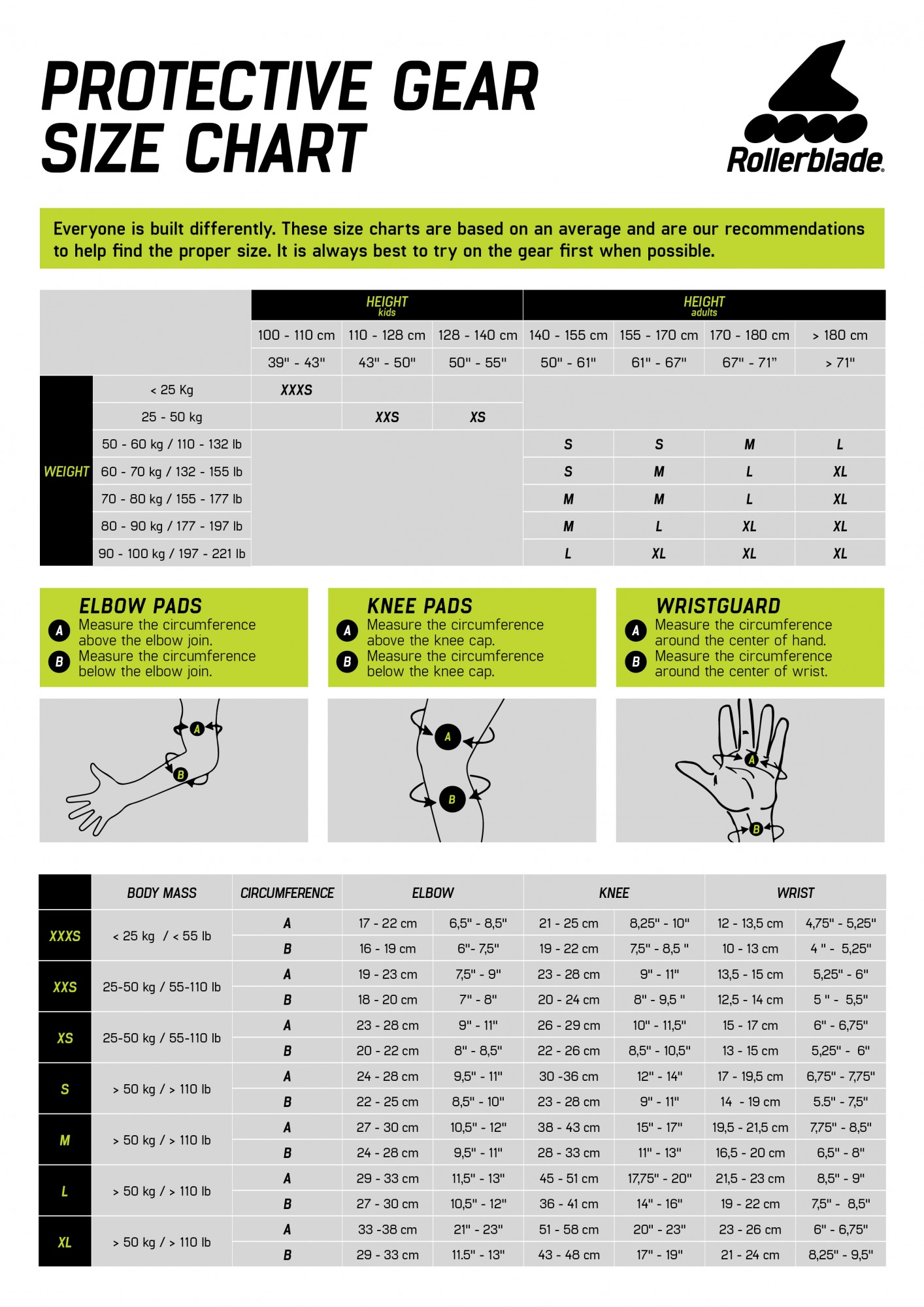 OCHRANIACZE ROLLERBLADE EVO PRO GEAR 3 PACK ZESTAW