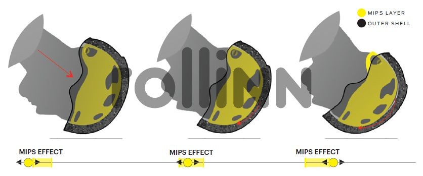 KASK SMITH IGNITE MIPS BLACK MATTE