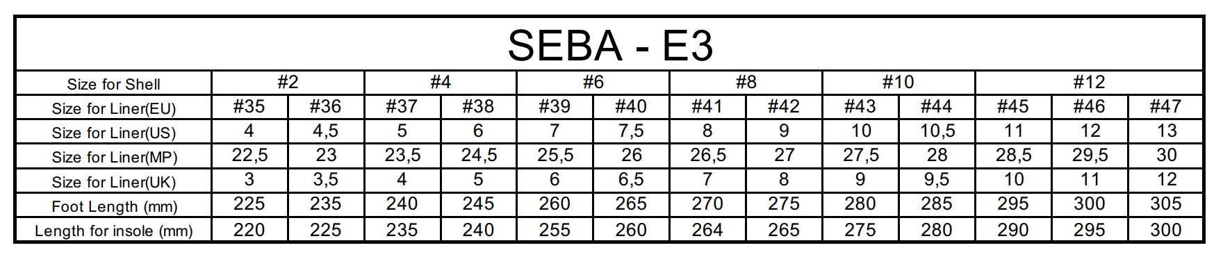 ROLKI SEBA E3 80 PREMIUM BLUEBERRY